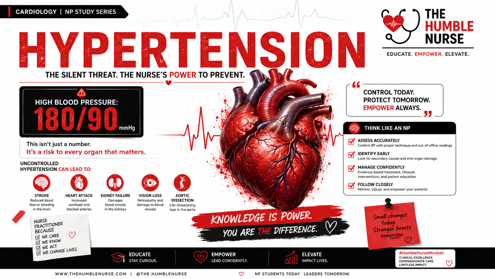 Hypertension NP Study Series — Free eBook Sample